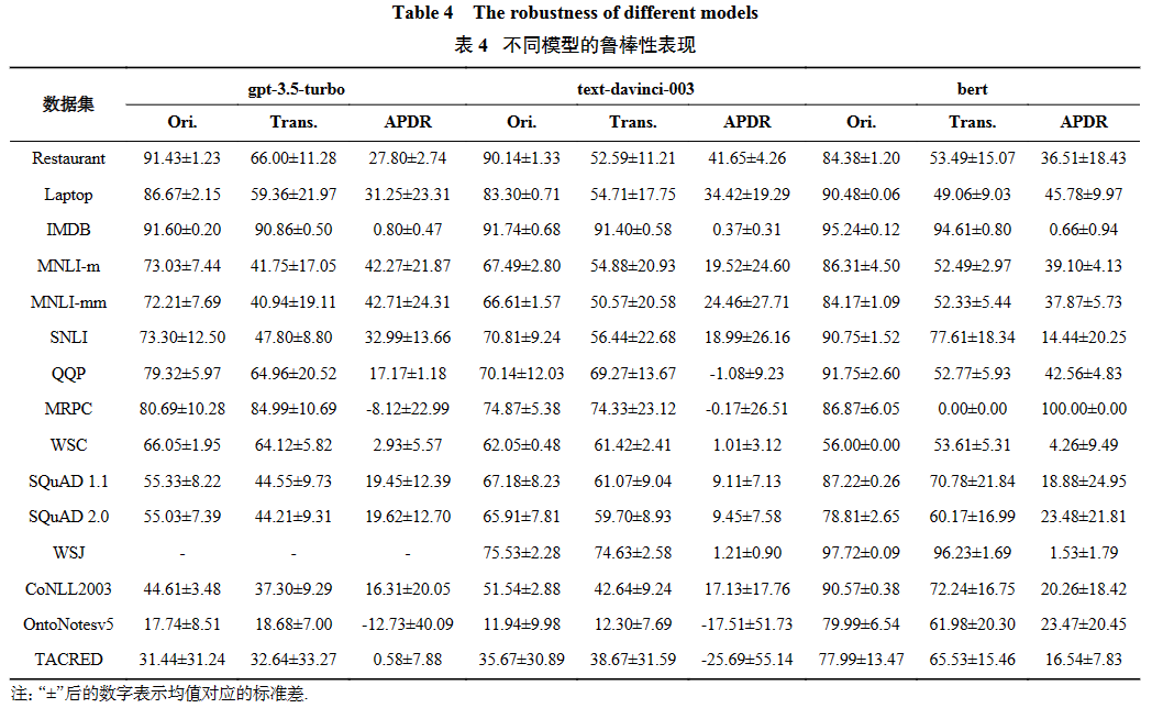 综述 _ GPT系列大模型在自然语言处理任务中的鲁棒性研究 综述 _ GPT系列大模型在自然语言处理任务中的鲁棒性研究